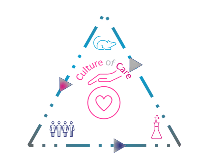 Culture of Care Logo