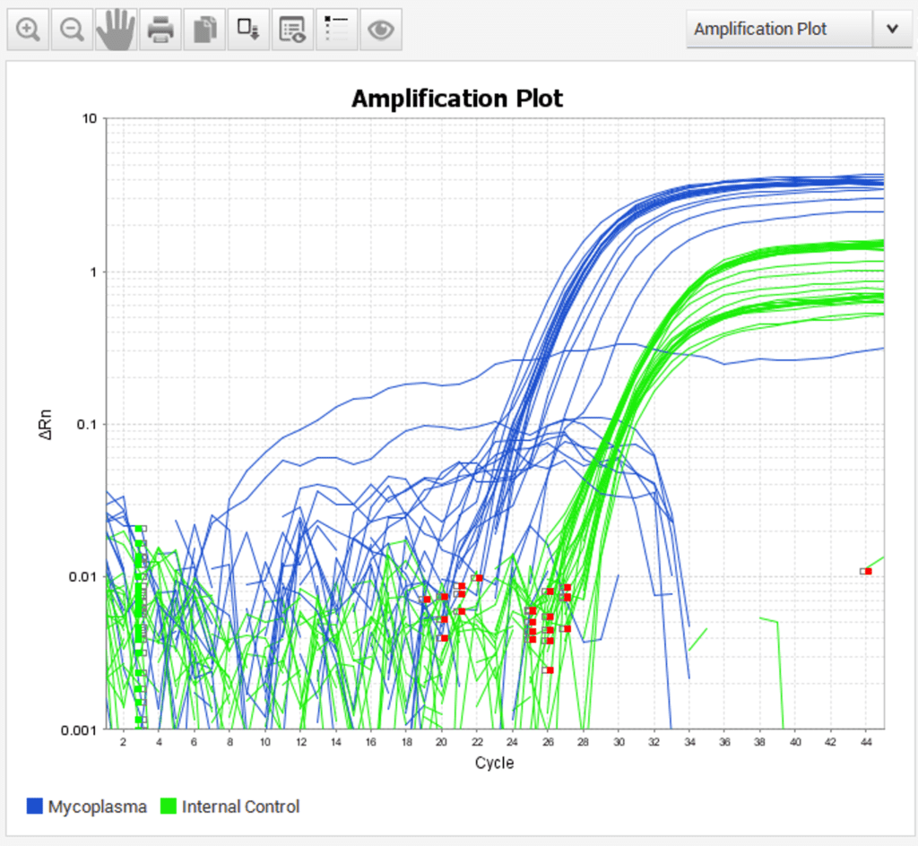 Graphical plot showcasing pathogen screening processes in clinical research